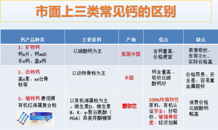完整版钙对比图.png 完整版钙对比图.png
